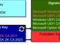 UEFI SecureBoot Zertifikate PlatformKey PK, Key-Exchange-Key KEK, Database DB, Ergänzen, Ersetzen